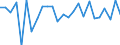 Codelist for economic activity, ISIC rev.4: Total - all activities / Codelist for Adjustment: Calendar and seasonally adjusted / Codelist for reference areas and geocoding: Japan / COICOP 1999 codelist: Not applicable / Codelist for Prices: Chain linked volume / Codelist for institutional sectors: Total economy / Codelist for institutional sectors: Total economy / Codelist for Transformation: Growth rate, period on period / Codelist for Unit of measure: Percentage change / Instrument and Assets Classification: Not applicable / NA Table IDs: Table 0102 - GDP identity from the expenditure side / Stocks, transactions, other flows: Gross fixed capital formation / Code list for concept "Frequency": Quarterly