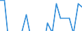 Codelist for economic activity, ISIC rev.4: Total - all activities / Codelist for Adjustment: Calendar and seasonally adjusted / Codelist for reference areas and geocoding: Japan / COICOP 1999 codelist: Not applicable / Codelist for Prices: Chain linked volume / Codelist for institutional sectors: Total economy / Codelist for institutional sectors: Total economy / Codelist for Transformation: Cumulative growth rate since base period / Codelist for Unit of measure: Percentage change / Instrument and Assets Classification: Not applicable / NA Table IDs: Table 0102 - GDP identity from the expenditure side / Stocks, transactions, other flows: Gross fixed capital formation / Code list for concept "Frequency": Quarterly
