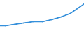 Sector of Performance: Total intramural / Type of Costs: Sub-total current costs / Type of RD: Total (all types of R&D) / Measure: National Currency / Country: Australia