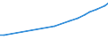 Sector of Performance: Total intramural / Type of Costs: Sub-total current costs / Type of RD: Total (all types of R&D) / Measure: National Currency / Country: Austria