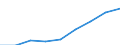 Sector of Performance: Total intramural / Type of Costs: Sub-total current costs / Type of RD: Total (all types of R&D) / Measure: National Currency / Country: Chile