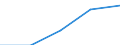 Sector of Performance: Total intramural / Type of Costs: Sub-total current costs / Type of RD: Total (all types of R&D) / Measure: National Currency / Country: Czechia