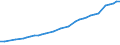 Sector of Performance: Total intramural / Type of Costs: Sub-total current costs / Type of RD: Total (all types of R&D) / Measure: National Currency / Country: Denmark