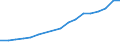 Sector of Performance: Total intramural / Type of Costs: Sub-total current costs / Type of RD: Total (all types of R&D) / Measure: National Currency / Country: Estonia