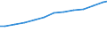 Sector of Performance: Total intramural / Type of Costs: Sub-total current costs / Type of RD: Total (all types of R&D) / Measure: National Currency / Country: Germany
