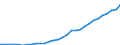 Sector of Performance: Total intramural / Type of Costs: Sub-total current costs / Type of RD: Total (all types of R&D) / Measure: National Currency / Country: Hungary