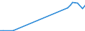 Sector of Performance: Total intramural / Type of Costs: Sub-total current costs / Type of RD: Total (all types of R&D) / Measure: National Currency / Country: Iceland