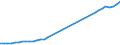 Sector of Performance: Total intramural / Type of Costs: Sub-total current costs / Type of RD: Total (all types of R&D) / Measure: National Currency / Country: Ireland