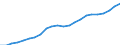 Sector of Performance: Total intramural / Type of Costs: Sub-total current costs / Type of RD: Total (all types of R&D) / Measure: National Currency / Country: Israel