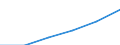 Sector of Performance: Total intramural / Type of Costs: Sub-total current costs / Type of RD: Total (all types of R&D) / Measure: National Currency / Country: Italy