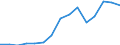 Sector of Performance: Total intramural / Type of Costs: Sub-total current costs / Type of RD: Total (all types of R&D) / Measure: National Currency / Country: Latvia