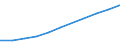 Sector of Performance: Total intramural / Type of Costs: Sub-total current costs / Type of RD: Total (all types of R&D) / Measure: National Currency / Country: Mexico