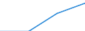 Sector of Performance: Total intramural / Type of Costs: Sub-total current costs / Type of RD: Total (all types of R&D) / Measure: National Currency / Country: Netherlands