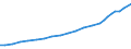 Sector of Performance: Total intramural / Type of Costs: Sub-total current costs / Type of RD: Total (all types of R&D) / Measure: National Currency / Country: Norway