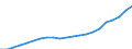 Sector of Performance: Total intramural / Type of Costs: Sub-total current costs / Type of RD: Total (all types of R&D) / Measure: National Currency / Country: Poland