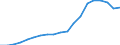 Sector of Performance: Total intramural / Type of Costs: Sub-total current costs / Type of RD: Total (all types of R&D) / Measure: National Currency / Country: Portugal