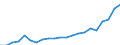 Sector of Performance: Total intramural / Type of Costs: Sub-total current costs / Type of RD: Total (all types of R&D) / Measure: National Currency / Country: Slovak Republic