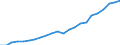 Sector of Performance: Total intramural / Type of Costs: Sub-total current costs / Type of RD: Total (all types of R&D) / Measure: National Currency / Country: Slovenia