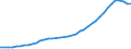Sector of Performance: Total intramural / Type of Costs: Sub-total current costs / Type of RD: Total (all types of R&D) / Measure: National Currency / Country: Spain