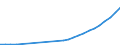 Sector of Performance: Total intramural / Type of Costs: Sub-total current costs / Type of RD: Total (all types of R&D) / Measure: National Currency / Country: Türkiye