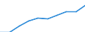 Sector of Performance: Total intramural / Type of Costs: Sub-total current costs / Type of RD: Total (all types of R&D) / Measure: National Currency / Country: United Kingdom