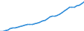 Sector of Performance: Total intramural / Type of Costs: Sub-total current costs / Type of RD: Total (all types of R&D) / Measure: National Currency / Country: United States