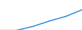 Sector of Performance: Total intramural / Type of Costs: Sub-total current costs / Type of RD: Total (all types of R&D) / Measure: National Currency / Country: Non-OECD Economies: China (People's Republic of)