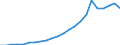 Sector of Performance: Total intramural / Type of Costs: Sub-total current costs / Type of RD: Total (all types of R&D) / Measure: National Currency / Country: Non-OECD Economies: Romania