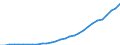 Sector of Performance: Total intramural / Type of Costs: Sub-total current costs / Type of RD: Total (all types of R&D) / Measure: National Currency / Country: Non-OECD Economies: Russia