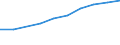 Sector of Performance: Total intramural / Type of Costs: Sub-total current costs / Type of RD: Total (all types of R&D) / Measure: National Currency / Country: Non-OECD Economies: South Africa