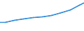 Sector of Performance: Total intramural / Type of Costs: Sub-total current costs / Type of RD: Total (all types of R&D) / Measure: 2010 Dollars - Constant prices and PPPs / Country: Australia