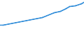 Sector of Performance: Total intramural / Type of Costs: Sub-total current costs / Type of RD: Total (all types of R&D) / Measure: 2010 Dollars - Constant prices and PPPs / Country: Austria