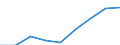 Sector of Performance: Total intramural / Type of Costs: Sub-total current costs / Type of RD: Total (all types of R&D) / Measure: 2010 Dollars - Constant prices and PPPs / Country: Chile