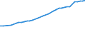 Sector of Performance: Total intramural / Type of Costs: Sub-total current costs / Type of RD: Total (all types of R&D) / Measure: 2010 Dollars - Constant prices and PPPs / Country: Denmark