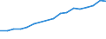 Sector of Performance: Total intramural / Type of Costs: Sub-total current costs / Type of RD: Total (all types of R&D) / Measure: 2010 Dollars - Constant prices and PPPs / Country: Estonia