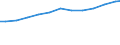 Sector of Performance: Total intramural / Type of Costs: Sub-total current costs / Type of RD: Total (all types of R&D) / Measure: 2010 Dollars - Constant prices and PPPs / Country: Germany
