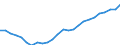 Sector of Performance: Total intramural / Type of Costs: Sub-total current costs / Type of RD: Total (all types of R&D) / Measure: 2010 Dollars - Constant prices and PPPs / Country: Hungary