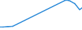 Sector of Performance: Total intramural / Type of Costs: Sub-total current costs / Type of RD: Total (all types of R&D) / Measure: 2010 Dollars - Constant prices and PPPs / Country: Iceland