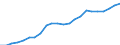 Sector of Performance: Total intramural / Type of Costs: Sub-total current costs / Type of RD: Total (all types of R&D) / Measure: 2010 Dollars - Constant prices and PPPs / Country: Israel