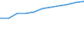Sector of Performance: Total intramural / Type of Costs: Sub-total current costs / Type of RD: Total (all types of R&D) / Measure: 2010 Dollars - Constant prices and PPPs / Country: Mexico
