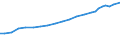 Sector of Performance: Total intramural / Type of Costs: Sub-total current costs / Type of RD: Total (all types of R&D) / Measure: 2010 Dollars - Constant prices and PPPs / Country: Norway
