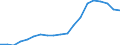 Sector of Performance: Total intramural / Type of Costs: Sub-total current costs / Type of RD: Total (all types of R&D) / Measure: 2010 Dollars - Constant prices and PPPs / Country: Portugal