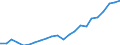 Sector of Performance: Total intramural / Type of Costs: Sub-total current costs / Type of RD: Total (all types of R&D) / Measure: 2010 Dollars - Constant prices and PPPs / Country: Slovenia