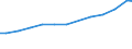 Sector of Performance: Total intramural / Type of Costs: Sub-total current costs / Type of RD: Total (all types of R&D) / Measure: 2010 Dollars - Constant prices and PPPs / Country: Sweden
