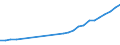 Sector of Performance: Total intramural / Type of Costs: Sub-total current costs / Type of RD: Total (all types of R&D) / Measure: 2010 Dollars - Constant prices and PPPs / Country: Türkiye