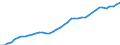 Sector of Performance: Total intramural / Type of Costs: Sub-total current costs / Type of RD: Total (all types of R&D) / Measure: 2010 Dollars - Constant prices and PPPs / Country: United States