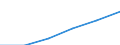Sector of Performance: Total intramural / Type of Costs: Sub-total current costs / Type of RD: Total (all types of R&D) / Measure: 2010 Dollars - Constant prices and PPPs / Country: Non-OECD Economies: China (People's Republic of)