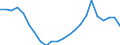 Sector of Performance: Total intramural / Type of Costs: Sub-total current costs / Type of RD: Total (all types of R&D) / Measure: 2010 Dollars - Constant prices and PPPs / Country: Non-OECD Economies: Romania