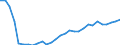 Sector of Performance: Total intramural / Type of Costs: Sub-total current costs / Type of RD: Total (all types of R&D) / Measure: 2010 Dollars - Constant prices and PPPs / Country: Non-OECD Economies: Russia