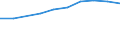 Sector of Performance: Total intramural / Type of Costs: Sub-total current costs / Type of RD: Total (all types of R&D) / Measure: 2010 Dollars - Constant prices and PPPs / Country: Non-OECD Economies: South Africa